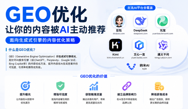 白城GEO与SEO有何相似之处